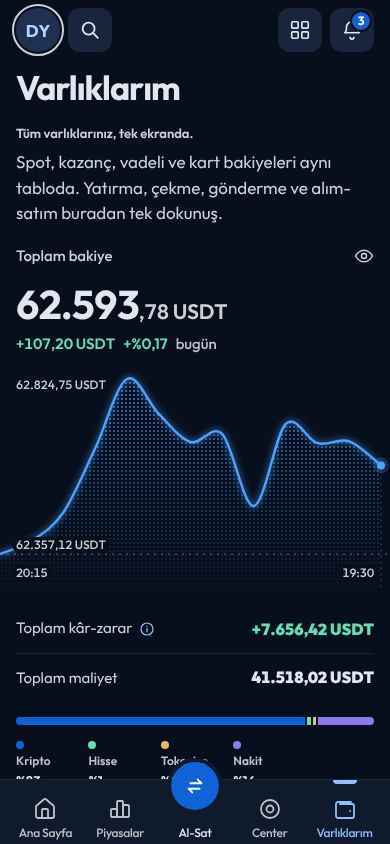 CoinCenter uygulaması: Cüzdan ekranı